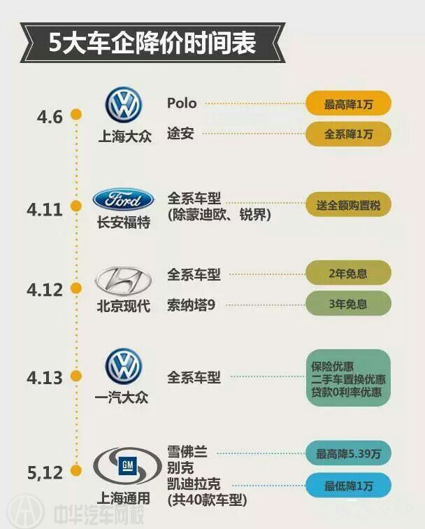 5大車企降價@//ahlsjy.cn 5大車企降價@//ahlsjy.cn