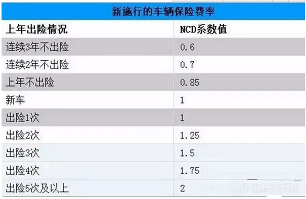 車險費改@//ahlsjy.cn