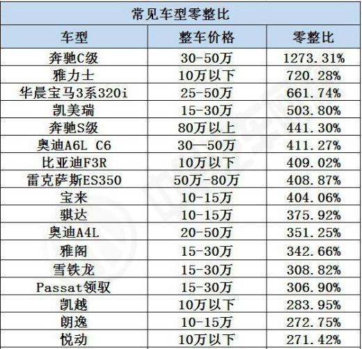 什么是汽車零整比?詳細解析零整比意義@ahlsjy.cn 什么是汽車零整比?詳細解析零整比意義@ahlsjy.cn