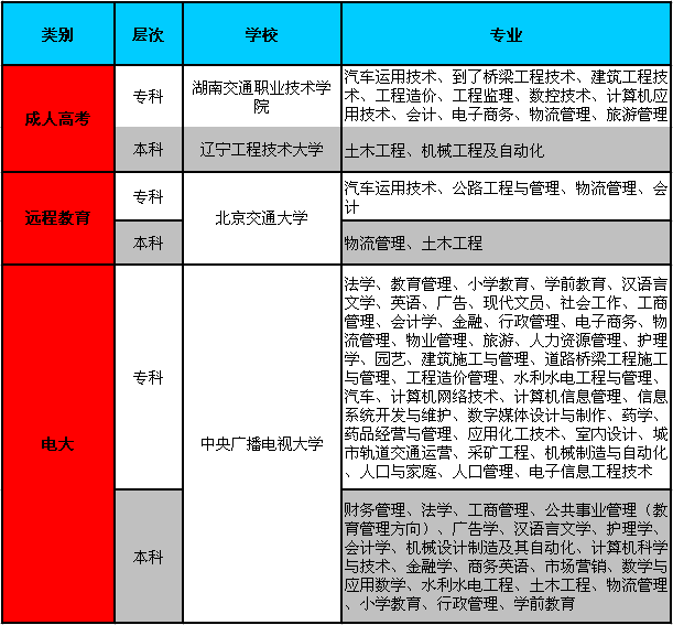 @學歷認證學校及專業