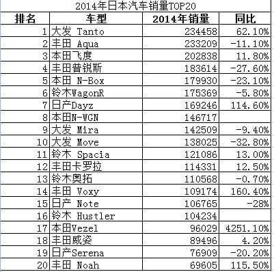 日本汽車@//ahlsjy.cn 日本汽車@//ahlsjy.cn