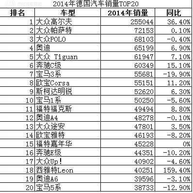德國汽車@//ahlsjy.cn 德國汽車@//ahlsjy.cn