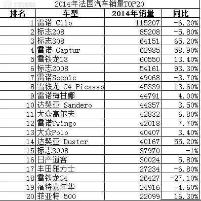 法國汽車@//ahlsjy.cn 法國汽車@//ahlsjy.cn