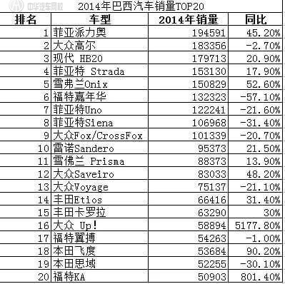 巴西汽車@//ahlsjy.cn 巴西汽車@//ahlsjy.cn
