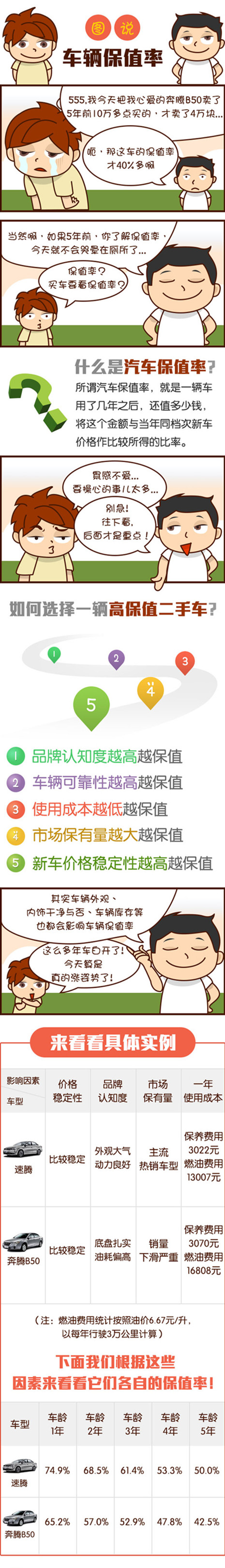 一張圖教你讀懂車輛保值率@ahlsjy.cn