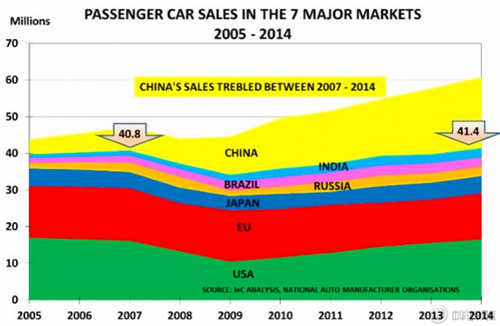 中國新車及二手車市場2000-2020年的走勢@ahlsjy.cn 中國新車及二手車市場2000-2020年的走勢@ahlsjy.cn