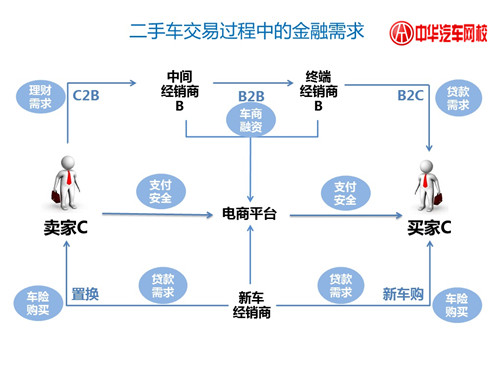二手車電商+互聯網金融的三種新玩法@ahlsjy.cn