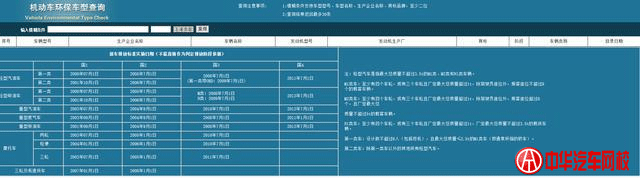 國4貶值,國5二手車成為購車首選 國4貶值,國5二手車成為購車首選