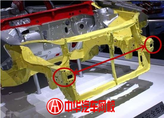 如何讓自己看起來非常懂二手車? 如何讓自己看起來非常懂二手車?