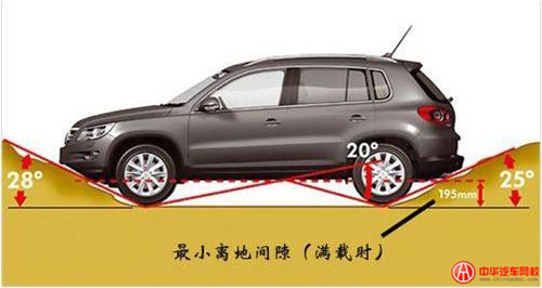 汽車配置@ahlsjy.cn 汽車配置@ahlsjy.cn