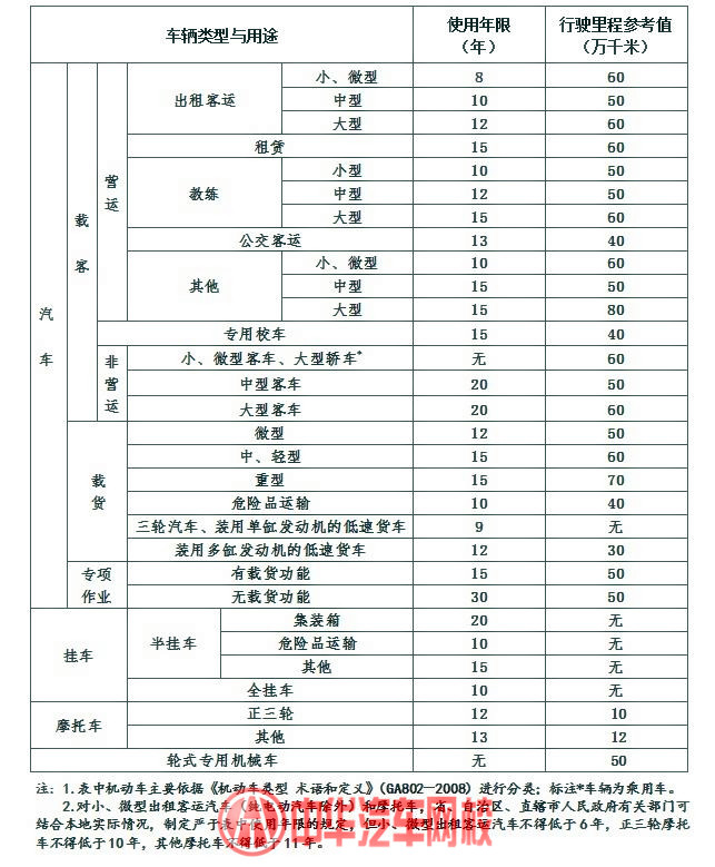 深圳黃標車報廢標準+辦理途徑及材料+補貼@ahlsjy.cn 深圳黃標車報廢標準+辦理途徑及材料+補貼@ahlsjy.cn