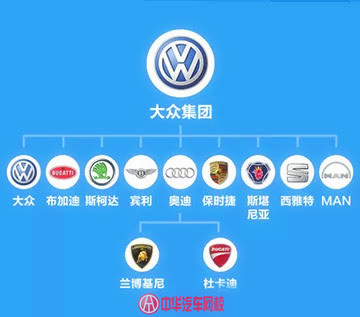 汽車品牌關系圖,你能理清嗎？@ahlsjy.cn