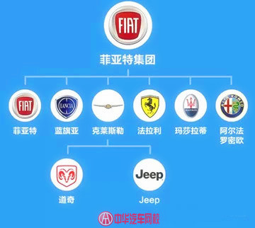汽車品牌關系圖,你能理清嗎？@ahlsjy.cn