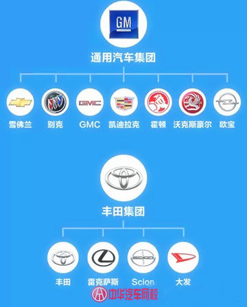 汽車品牌關系圖,你能理清嗎？@ahlsjy.cn