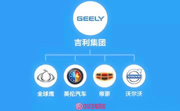 汽車品牌關系圖,你能理清嗎？@ahlsjy.cn