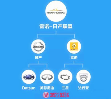 汽車品牌關系圖,你能理清嗎？@ahlsjy.cn