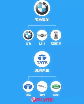 汽車品牌關系圖,你能理清嗎？@ahlsjy.cn