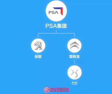 汽車品牌關系圖,你能理清嗎？@ahlsjy.cn