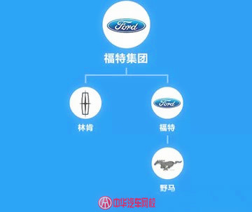 汽車品牌關系圖,你能理清嗎？@ahlsjy.cn