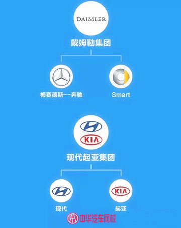 汽車品牌關系圖,你能理清嗎？@ahlsjy.cn
