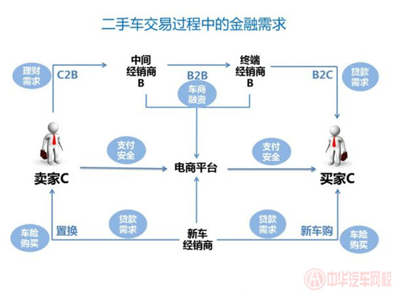 二手車金融玩法@ahlsjy.cn 二手車金融玩法@ahlsjy.cn