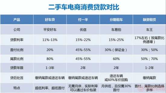 二手車電商消費貸款@ahlsjy.cn 二手車電商消費貸款@ahlsjy.cn