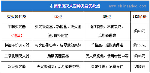 車載滅火器購買種類@ahlsjy.cn 車載滅火器購買種類@ahlsjy.cn