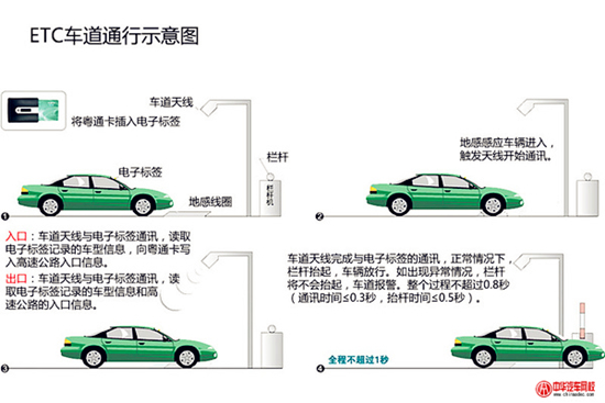 ETC( Electronic Toll Collection ) @ahlsjy.cn ETC( Electronic Toll Collection ) @ahlsjy.cn