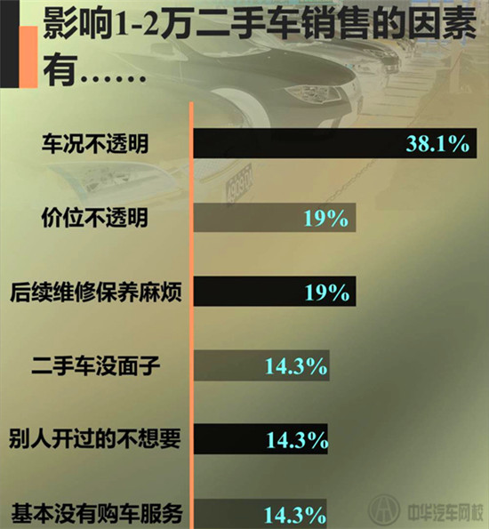 1-2萬的二手車的消費訴求@ahlsjy.cn 1-2萬的二手車的消費訴求@ahlsjy.cn