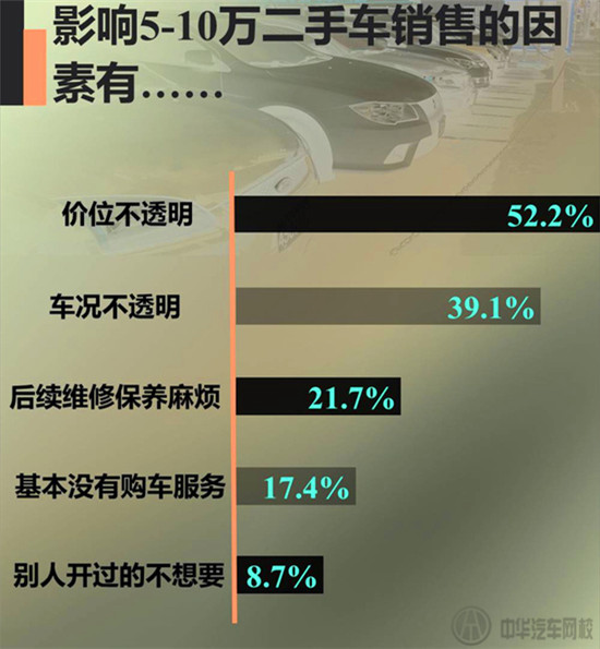 5-10萬的二手車的消費訴求@ahlsjy.cn 5-10萬的二手車的消費訴求@ahlsjy.cn