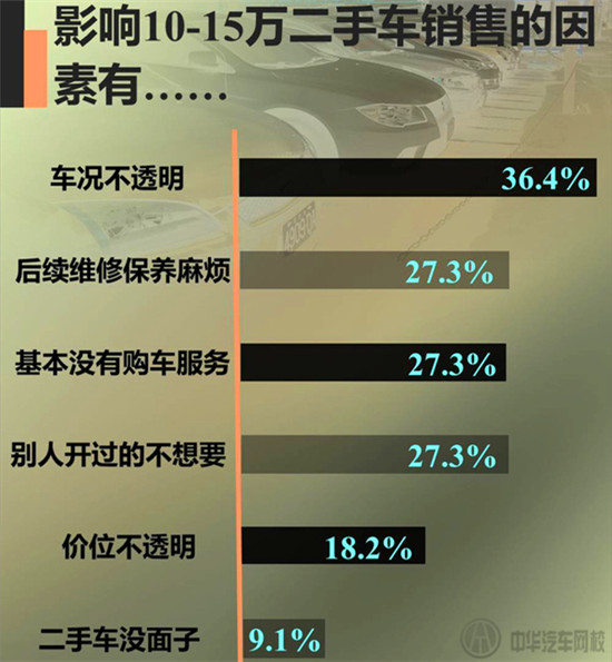 10-15萬的二手車的消費訴求@ahlsjy.cn 10-15萬的二手車的消費訴求@ahlsjy.cn