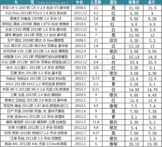 最新二手車市場價格表@ahlsjy.cn 最新二手車市場價格表@ahlsjy.cn