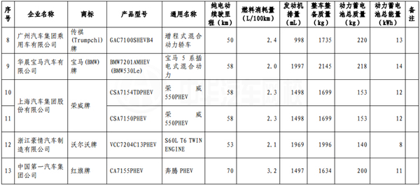 享受車船稅減免優惠的節約能源 使用新能源汽車車型目錄(第三批)@ahlsjy.cn 享受車船稅減免優惠的節約能源 使用新能源汽車車型目錄(第三批)@ahlsjy.cn