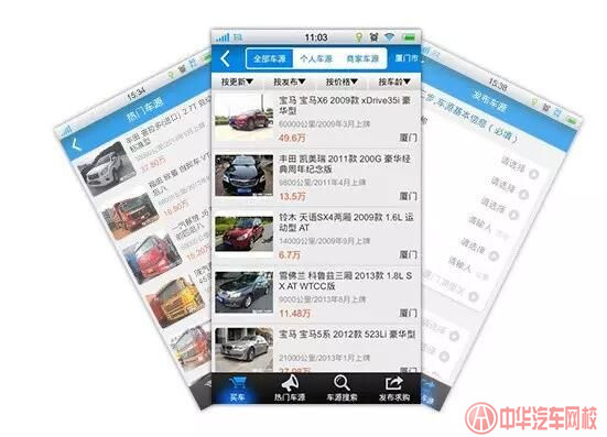 二手車O2O模式與C2C模式有什么不同@ahlsjy.cn