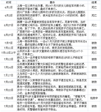 父母不可不看! 那些觸目驚心的兒童車內事故@ahlsjy.cn 父母不可不看! 那些觸目驚心的兒童車內事故@ahlsjy.cn