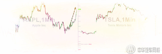 蘋果造車?iPhone接入汽車系統@ahlsjy.cn 蘋果造車?iPhone接入汽車系統@ahlsjy.cn