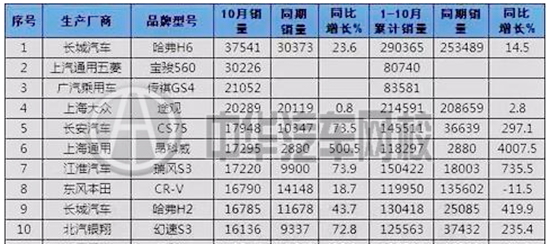 2015年10月份汽車銷量排行榜@ahlsjy.cn 2015年10月份汽車銷量排行榜@ahlsjy.cn
