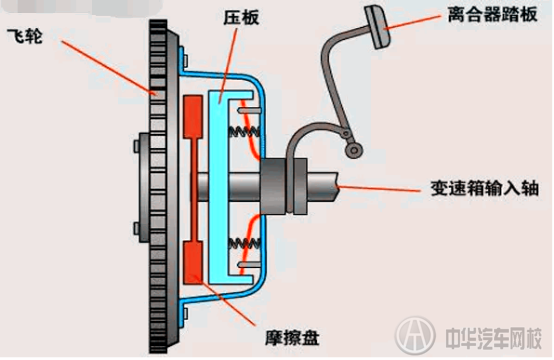 判斷及排除離合器的常見故障@ahlsjy.cn