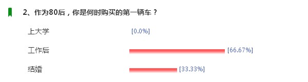 汽車那么多,為什么80后獨愛SUV?@ahlsjy.cn 汽車那么多,為什么80后獨愛SUV?@ahlsjy.cn