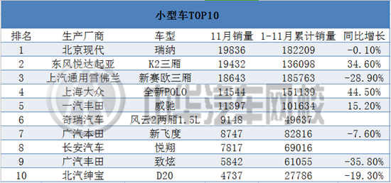 2015年11月汽車銷售排行榜@ahlsjy.cn 2015年11月汽車銷售排行榜@ahlsjy.cn