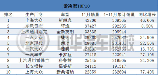 2015年11月汽車銷售排行榜@ahlsjy.cn 2015年11月汽車銷售排行榜@ahlsjy.cn