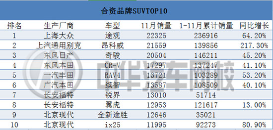 2015年11月汽車銷售排行榜@ahlsjy.cn 2015年11月汽車銷售排行榜@ahlsjy.cn