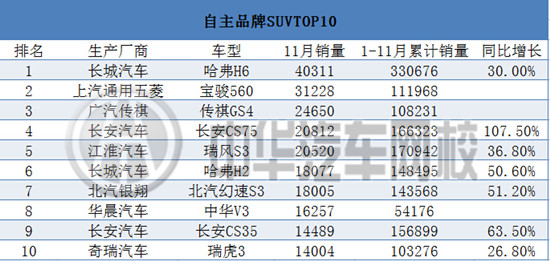 2015年11月汽車銷售排行榜@ahlsjy.cn 2015年11月汽車銷售排行榜@ahlsjy.cn
