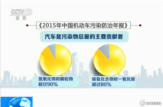 2015年中國機動車污染防治年報@ahlsjy.cn 2015年中國機動車污染防治年報@ahlsjy.cn