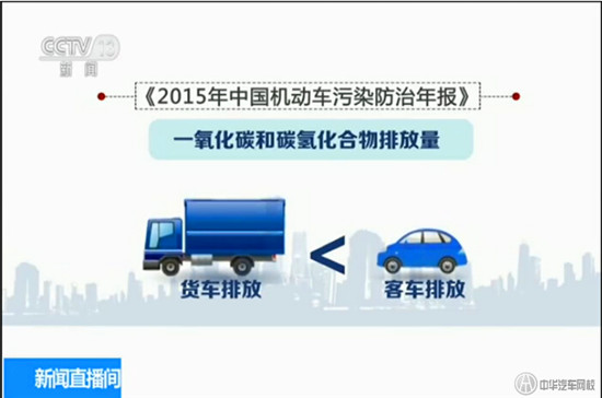 2015年中國機動車污染防治年報@ahlsjy.cn 2015年中國機動車污染防治年報@ahlsjy.cn