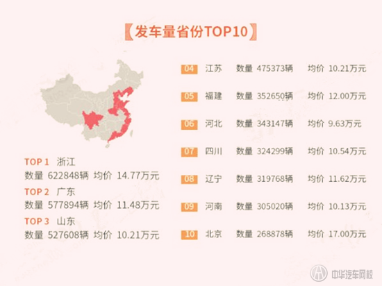 2015年中國二手車交易數據分析報告@ahlsjy.cn 2015年中國二手車交易數據分析報告@ahlsjy.cn
