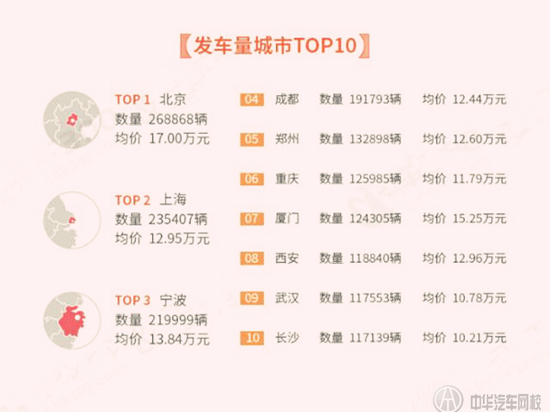 2015年中國二手車交易數據分析報告@ahlsjy.cn 2015年中國二手車交易數據分析報告@ahlsjy.cn