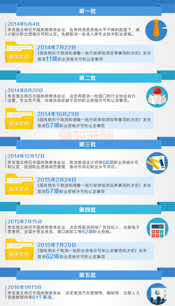 職業資格集中清理工作@ahlsjy.cn 職業資格集中清理工作@ahlsjy.cn