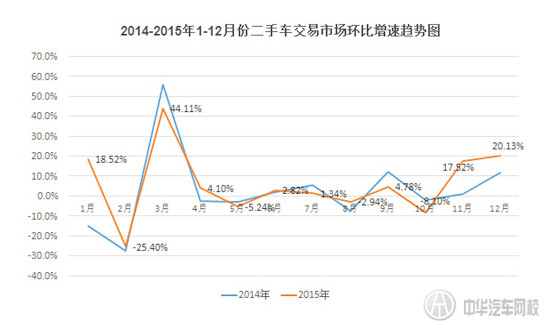 2015年全國二手車市場報告@ahlsjy.cn 2015年全國二手車市場報告@ahlsjy.cn
