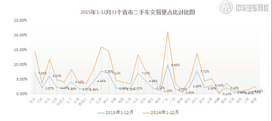2015年全國二手車市場報告@ahlsjy.cn 2015年全國二手車市場報告@ahlsjy.cn